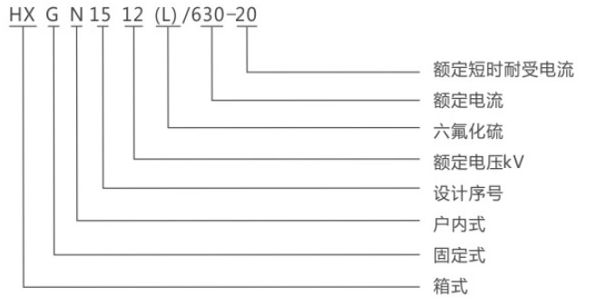 HXGN15-12環網柜型號及其含義