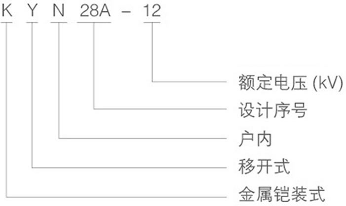 許昌KYN28-12中置柜型號及其含義