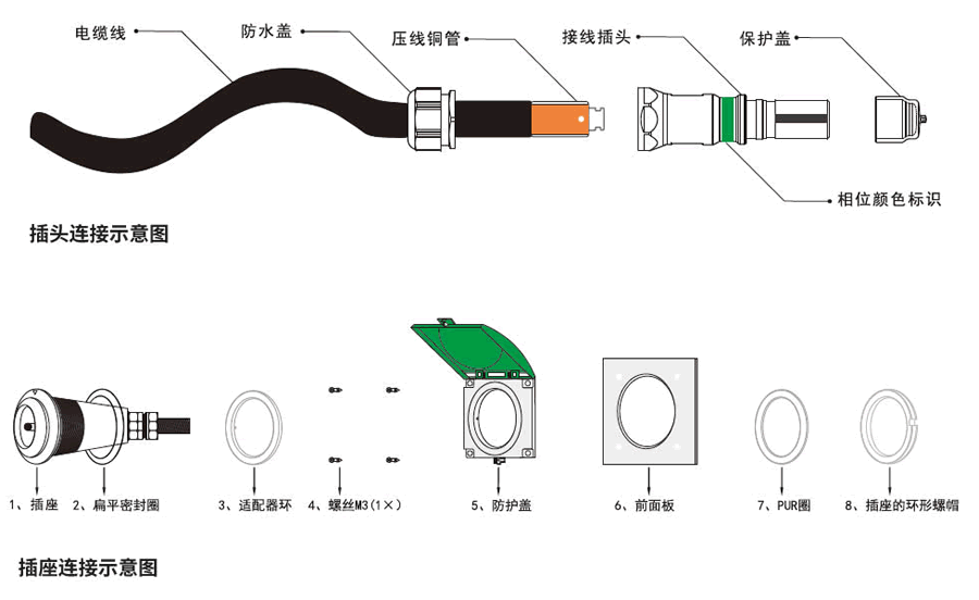 許昌應急發電車快速接入箱的連接器安裝示意圖