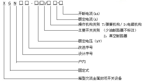 許昌XGN66-12高壓開關柜型號及含義