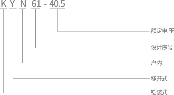 廣東KYN61-40.5高壓開關柜型號及含義